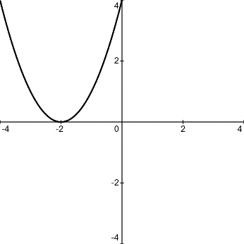 Grafik zur Aufgabe