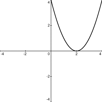 Ein Bild, das Reihe, Diagramm enthält. Automatisch generierte Beschreibung