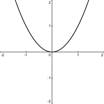 Grafik zur Aufgabe
