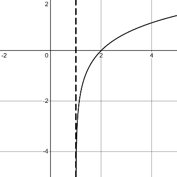 Ein Bild, das Reihe, Diagramm, parallel enthält. KI-generierte Inhalte können fehlerhaft sein.