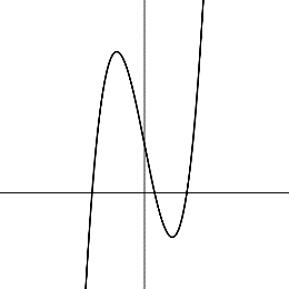 Grafik zur Aufgabe