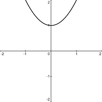 Ein Bild, das Diagramm, Reihe enthält. Automatisch generierte Beschreibung