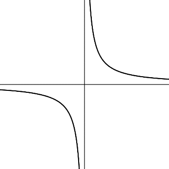 Grafik zur Aufgabe