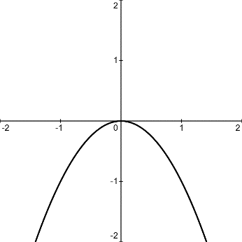 Grafik zur Aufgabe