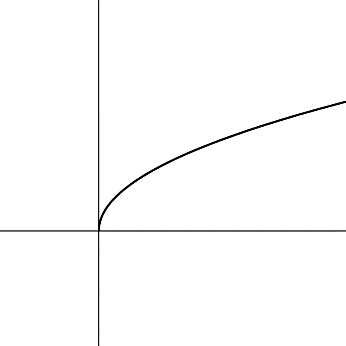 Ein Bild, das Reihe, parallel, Diagramm enthält. Automatisch generierte Beschreibung