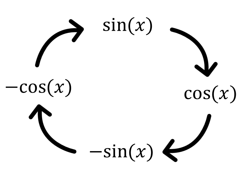 Grafik zur Aufgabe